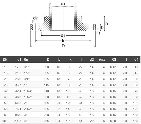 What are the dimensions of ANSI flanges?